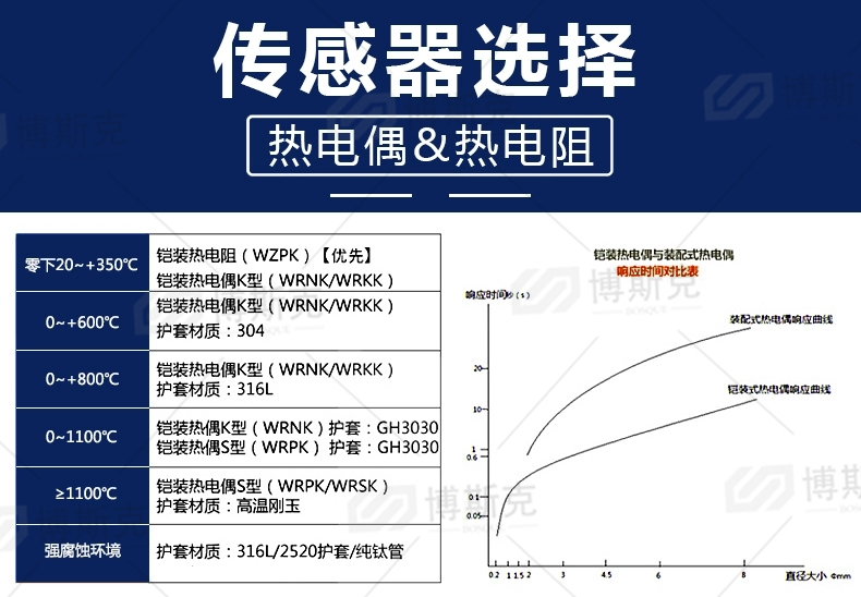 WRE-230NM耐磨热电偶(图8)
