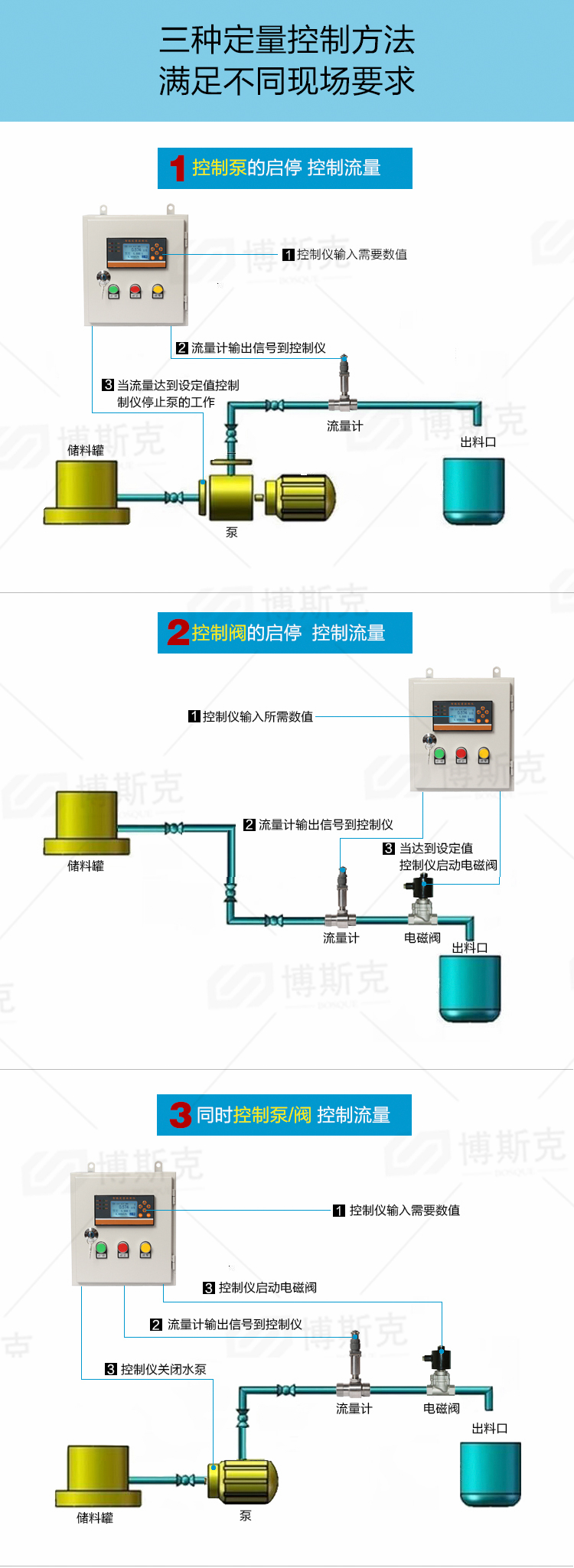 自动加药系统(图5)